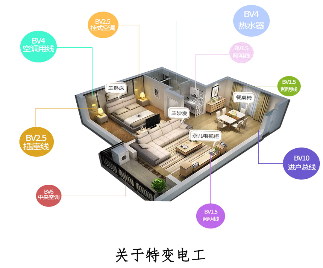 四川特變電工電線(xiàn)電纜批發(fā)